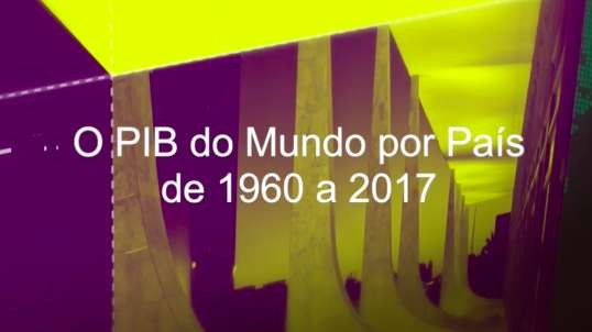 PIB do Mundo por País